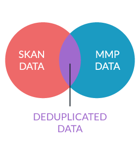Deduplicated Data