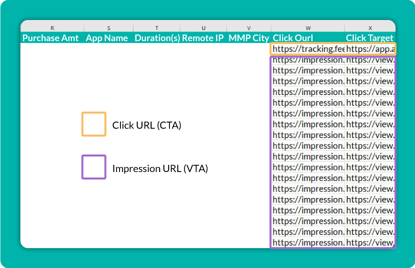 FeedMob's conversion records show click URL and Impression URL links.